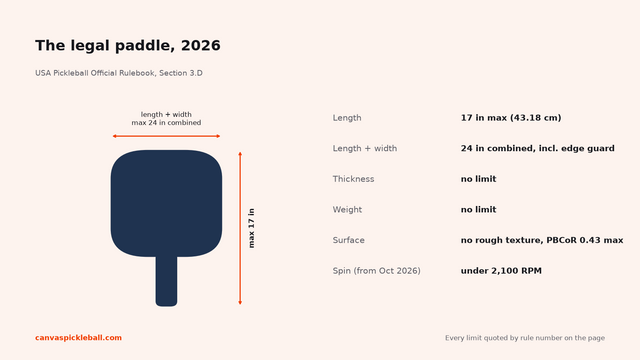 Pickleball Paddle Dimensions and Legal Limits: The 2026 Spec Sheet