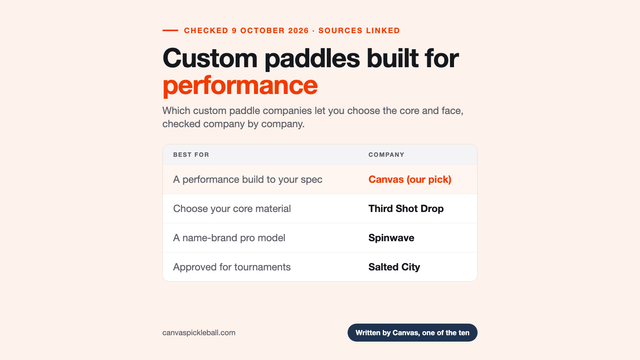 Highest Quality Custom Pickleball Paddles: Who Builds Performance Paddles (2026)